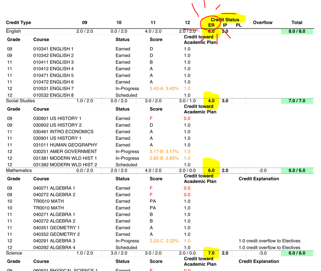 Screenshot Academic Plan Progress 2