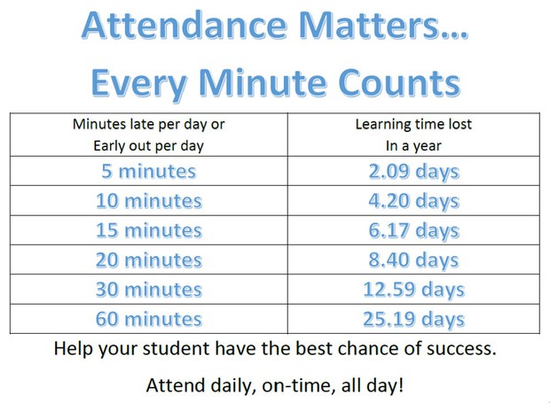 Attendance Matters, Every Minute Counts Attendance Matters, Every Minute Counts